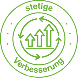 Philosophie von Alveroa: stetige Verbesserung